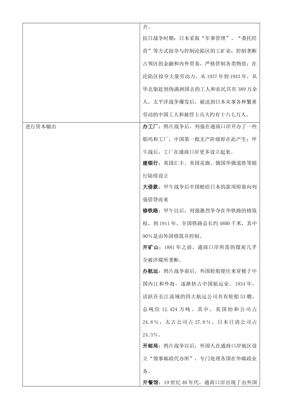 2009届高考历史二轮复习专题学案：中国近代经济发展_第3页