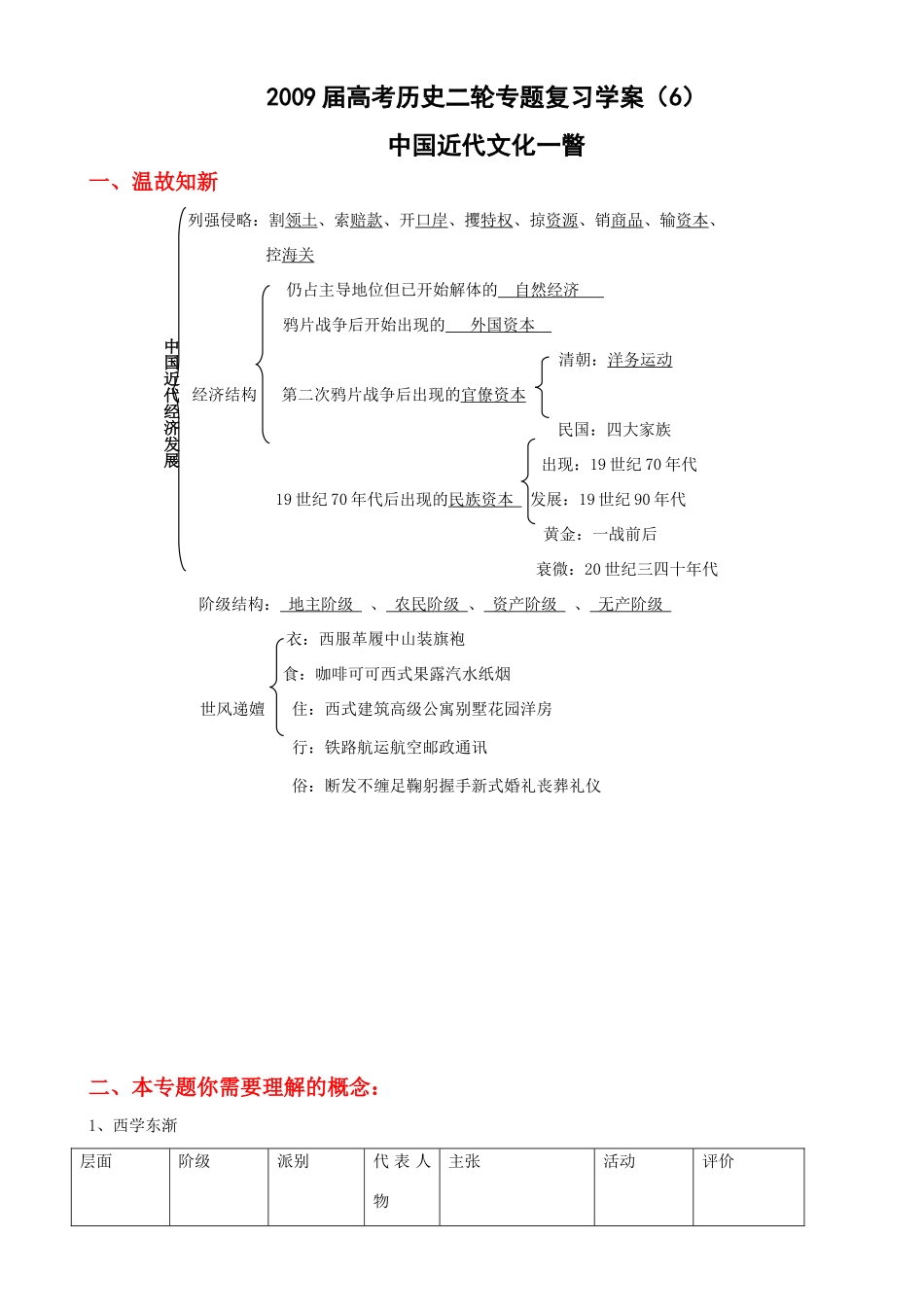 2009届高考历史二轮复习专题学案：中国近代文化一瞥_第1页