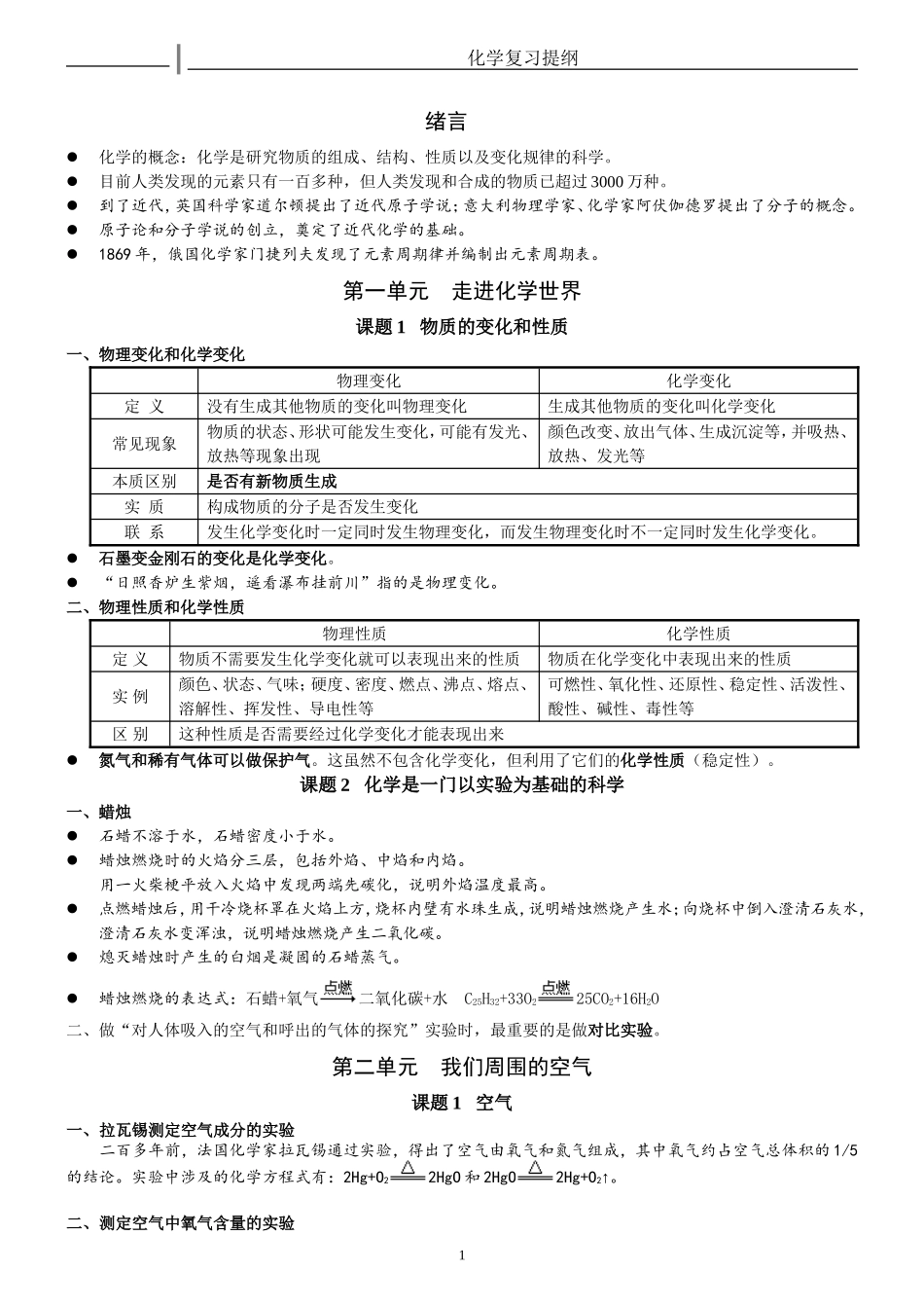 化学复习提纲_第1页