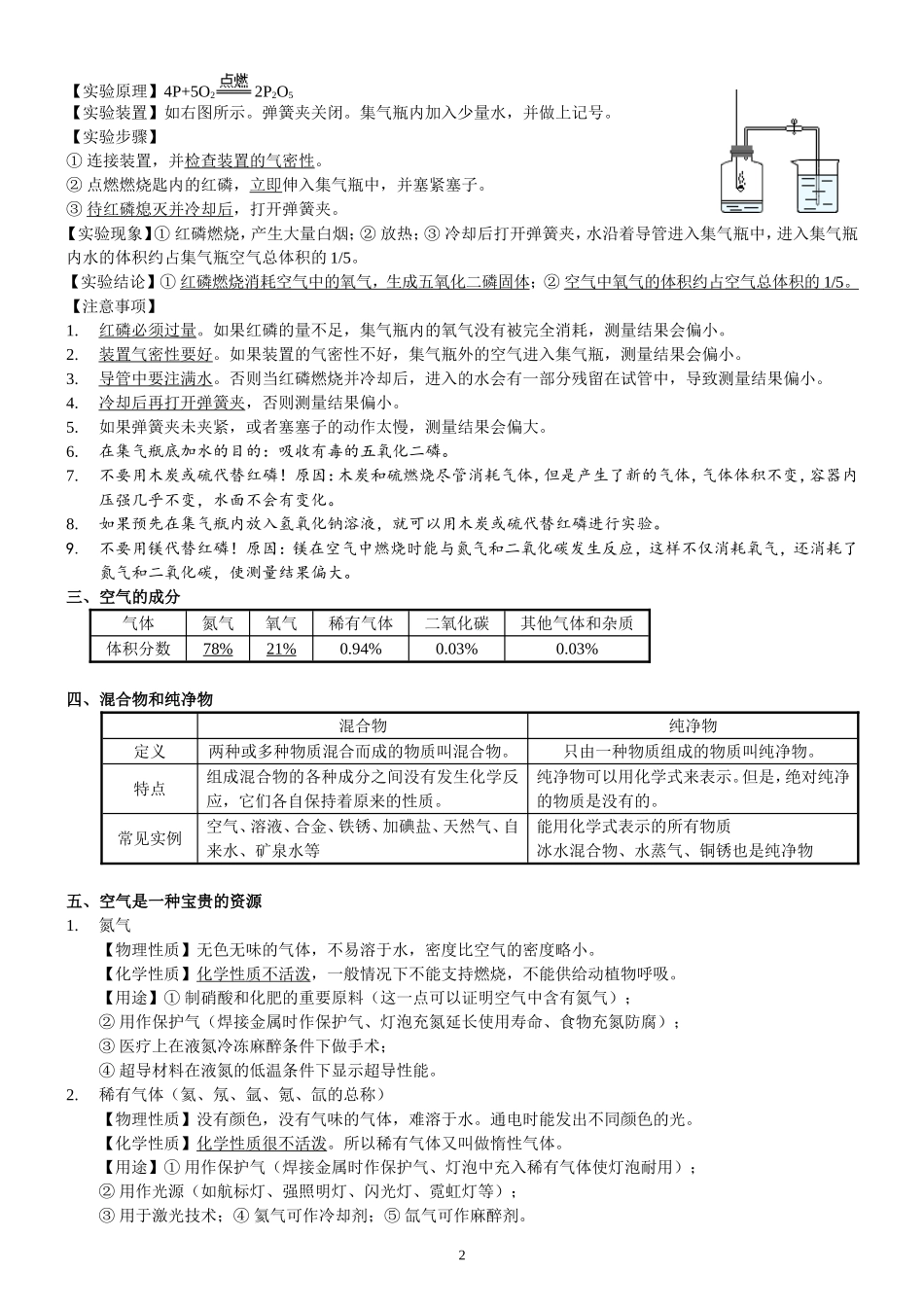 化学复习提纲_第2页