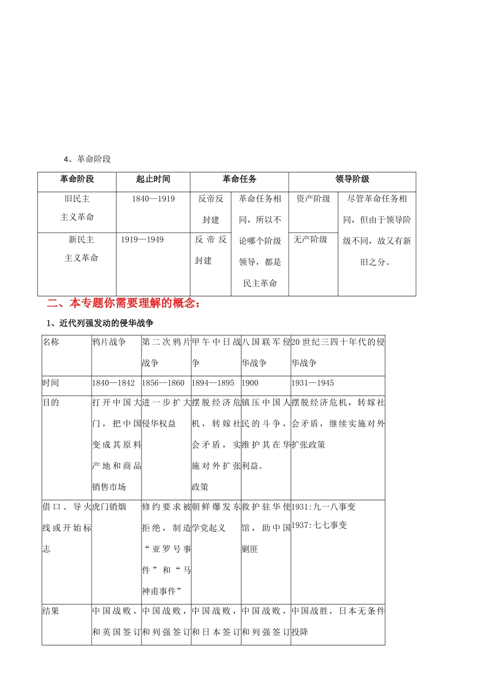 2009届高考历史二轮复习专题学案：中国近代政治制度_第2页