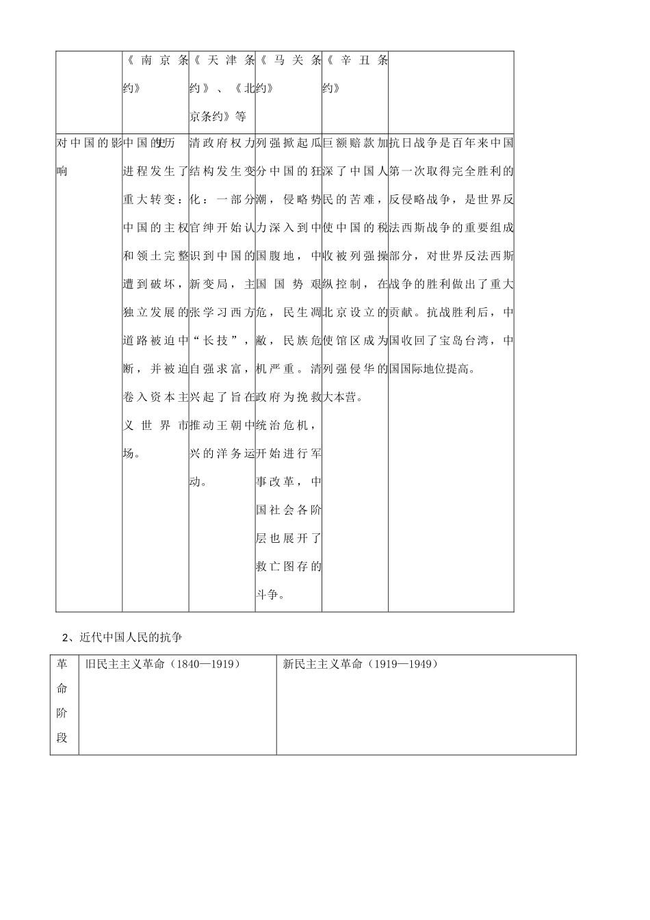 2009届高考历史二轮复习专题学案：中国近代政治制度_第3页