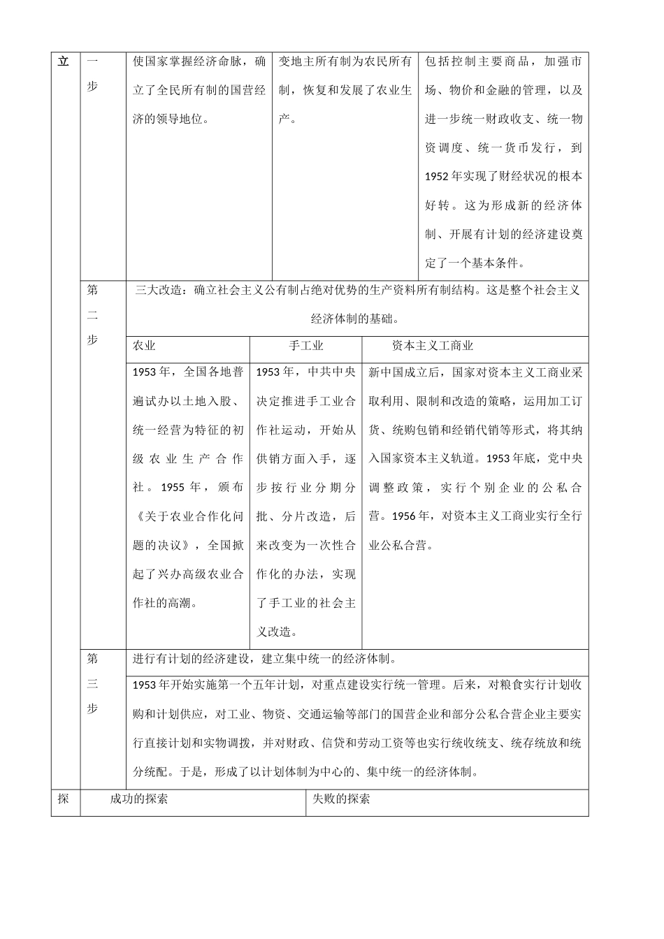 2009届高考历史二轮复习专题学案：中国现代经济发展_第3页