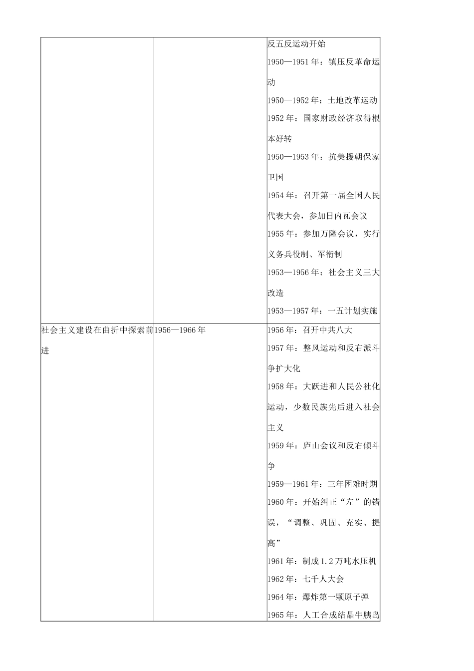 2009届高考历史二轮复习专题学案：中国现代政治制度_第2页