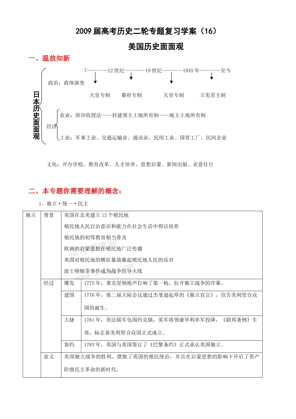 2009届高考历史二轮专题复习学案：美国历史面面观（岳麓版）_第1页