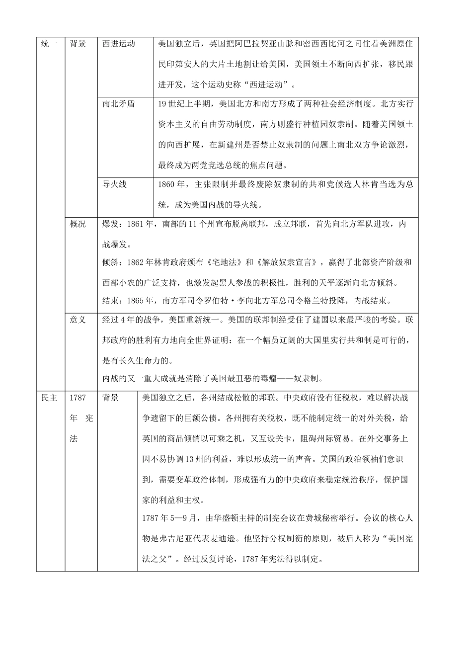 2009届高考历史二轮专题复习学案：美国历史面面观（岳麓版）_第2页