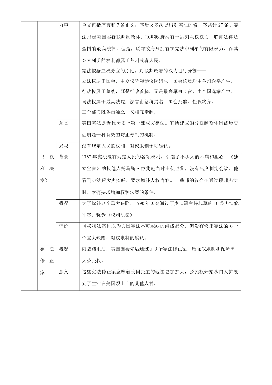 2009届高考历史二轮专题复习学案：美国历史面面观（岳麓版）_第3页