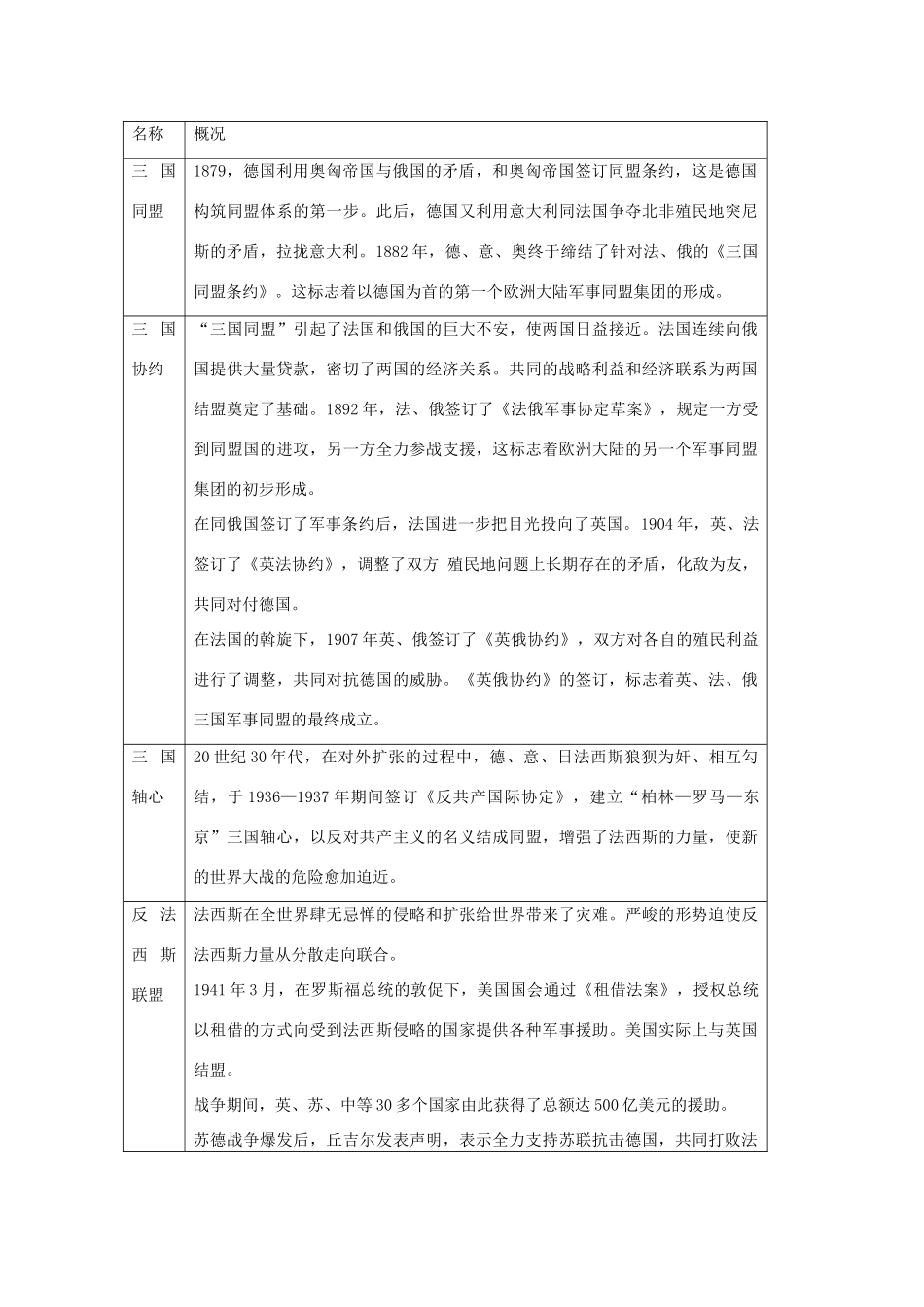 2009届高考历史二轮专题复习学案：世界历史综合（岳麓版）_第3页