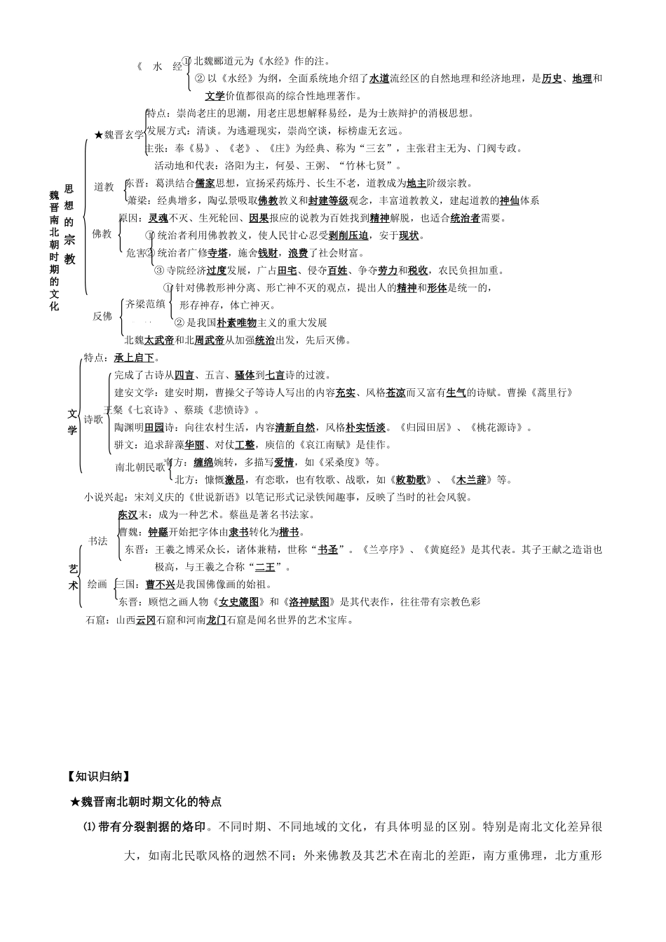 2009届高考历史考点专项教学案：考点12   三国、两晋、南北朝时期的文化_第2页