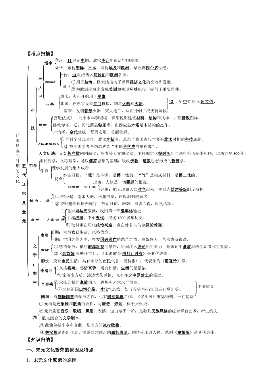 2009届高考历史考点专项教学案：考点24   五代、辽、宋、夏、金、元时期的文化_第2页