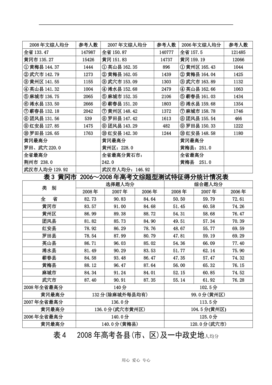 2.表1-6黄冈市2009年届高考历史学科备考会及_第2页