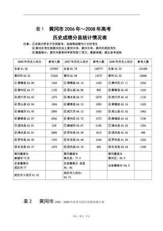 2.表1-6黄冈市2009年届高考历史学科备考会及