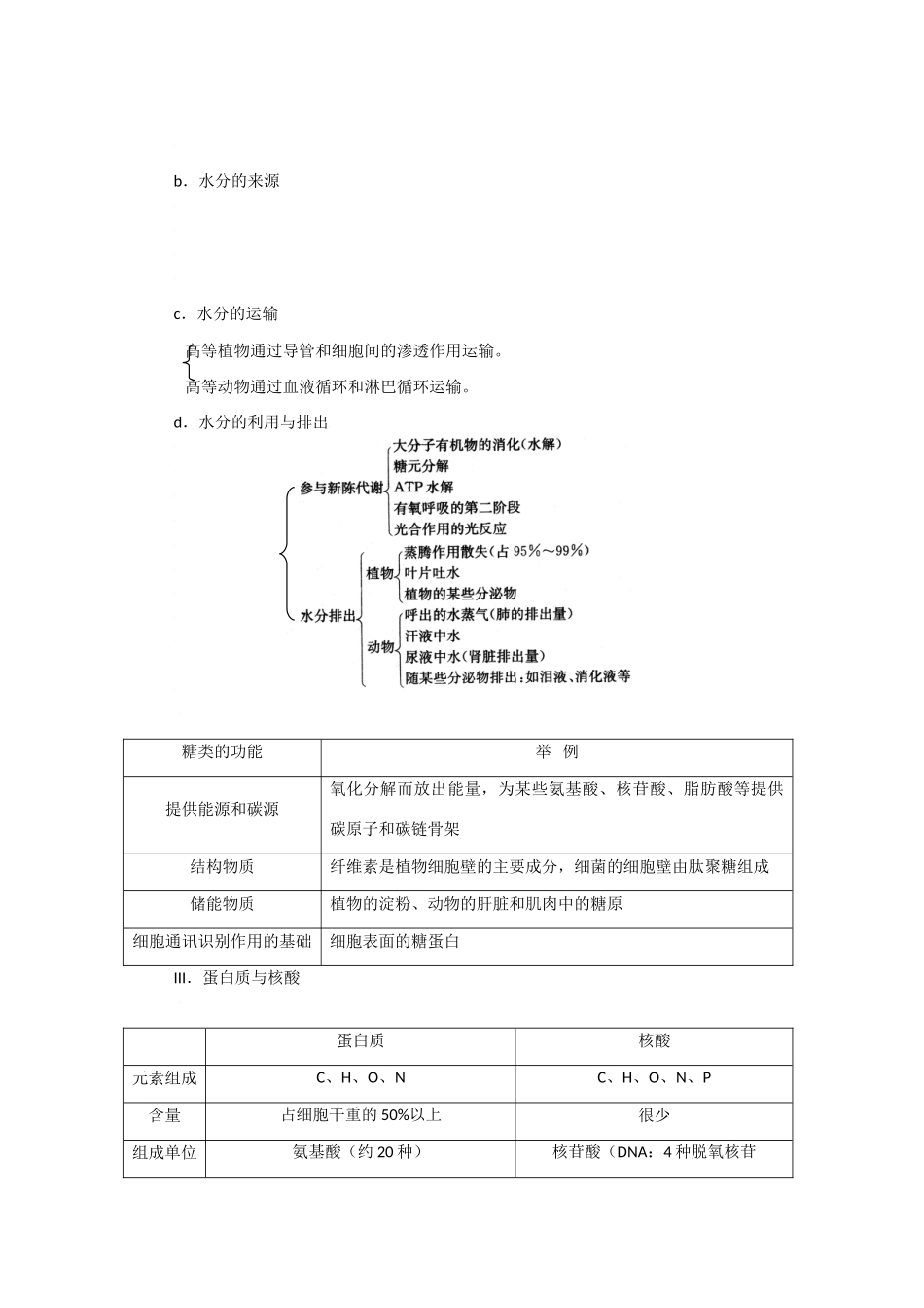 2009届高考生物专题复习教案：生命的基础和细胞工程_第3页