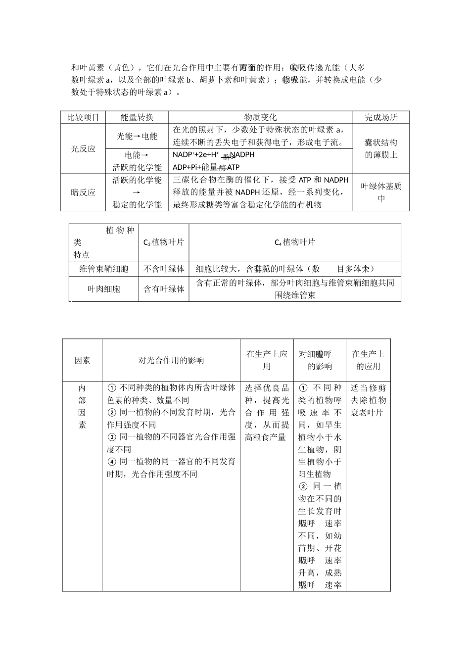 2009届高考生物专题复习教案：植物的新陈代谢_第2页