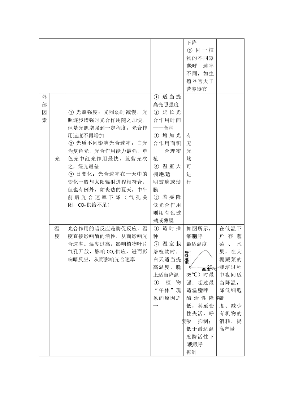 2009届高考生物专题复习教案：植物的新陈代谢_第3页