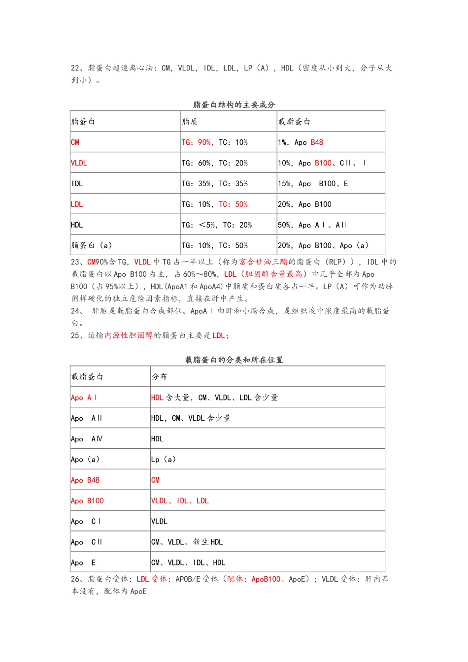 临床生化检验知识点梳理汇总_第2页