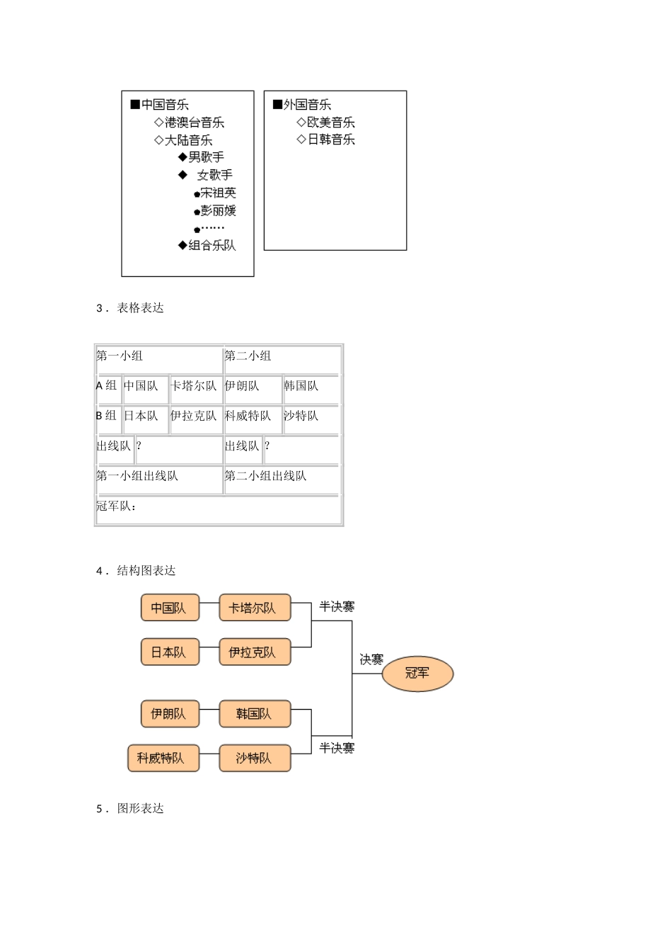 2009高中信息技术教案大全：4.1.3《文本的结构化和形象化》（教科版必修）_第2页