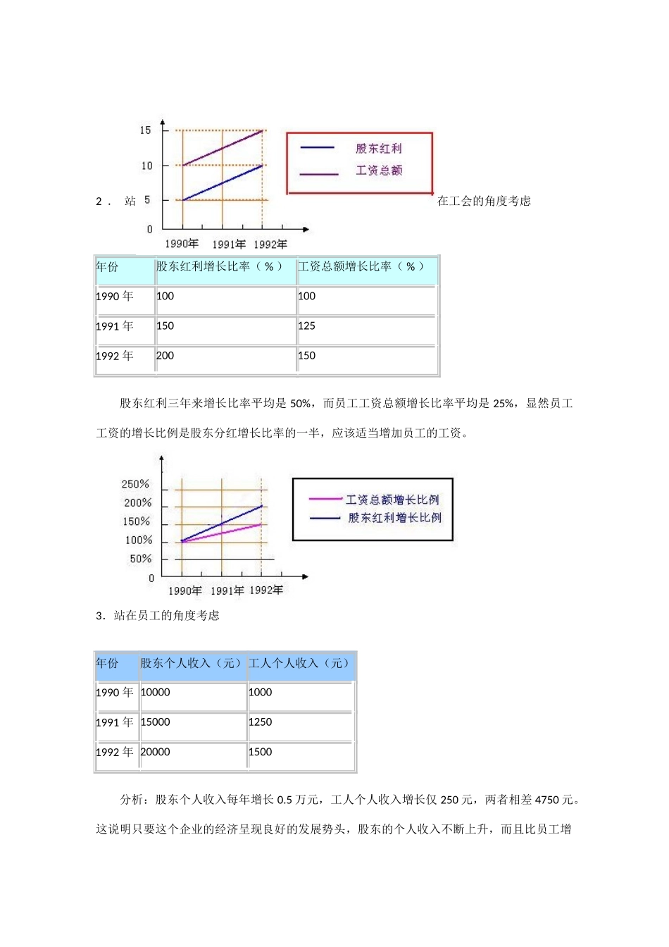 2009高中信息技术教案大全：4.2.3《表格数据加工的多元性》（教科版必修）_第2页