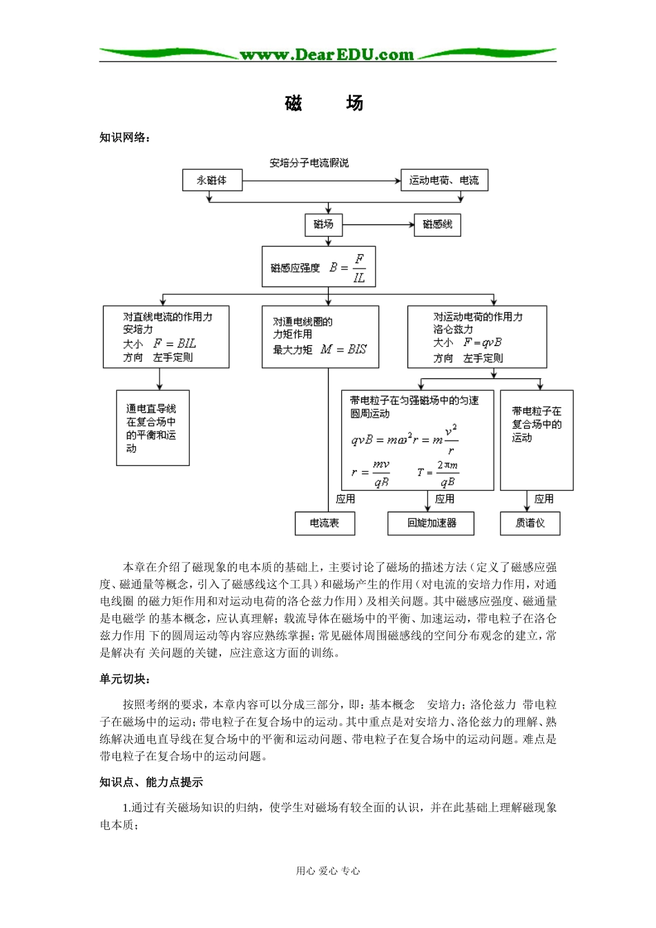 2009届高三第一轮复习——磁场 教案16_第1页