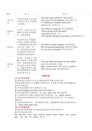 初中英语必会语法：动词的分类