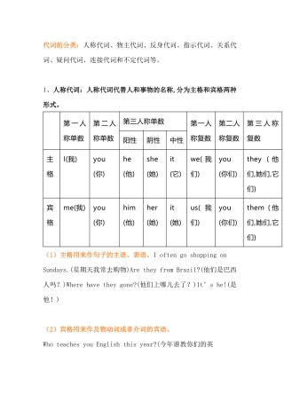 初中英语9类代词用法（附例句）