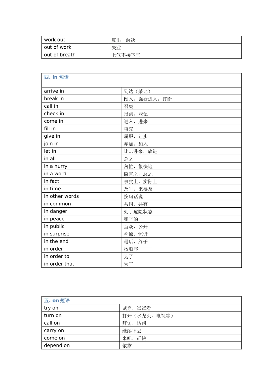 初中英语必背的分类短语总结（表格版）_第2页