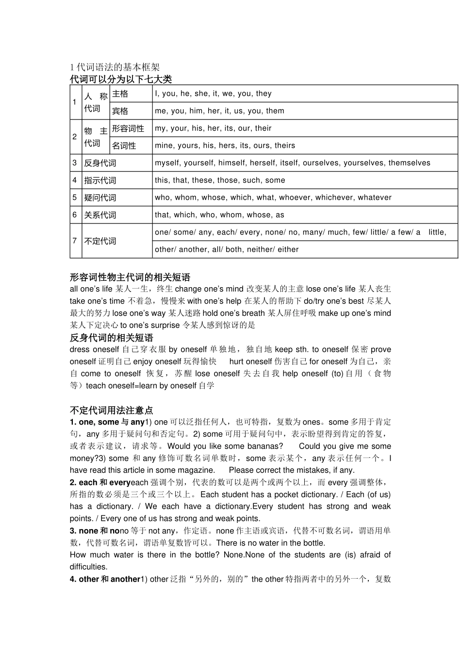 初中英语复习资料：代词知识点_第1页