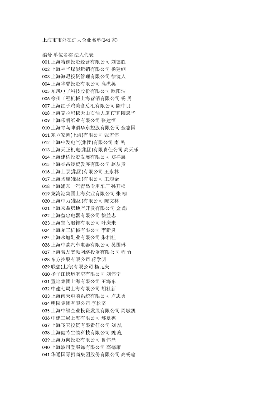 上海市市外在沪大企业名单(241家)_第1页