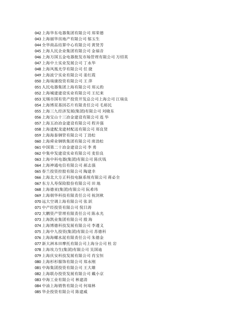 上海市市外在沪大企业名单(241家)_第2页
