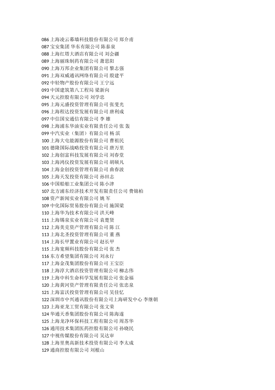 上海市市外在沪大企业名单(241家)_第3页