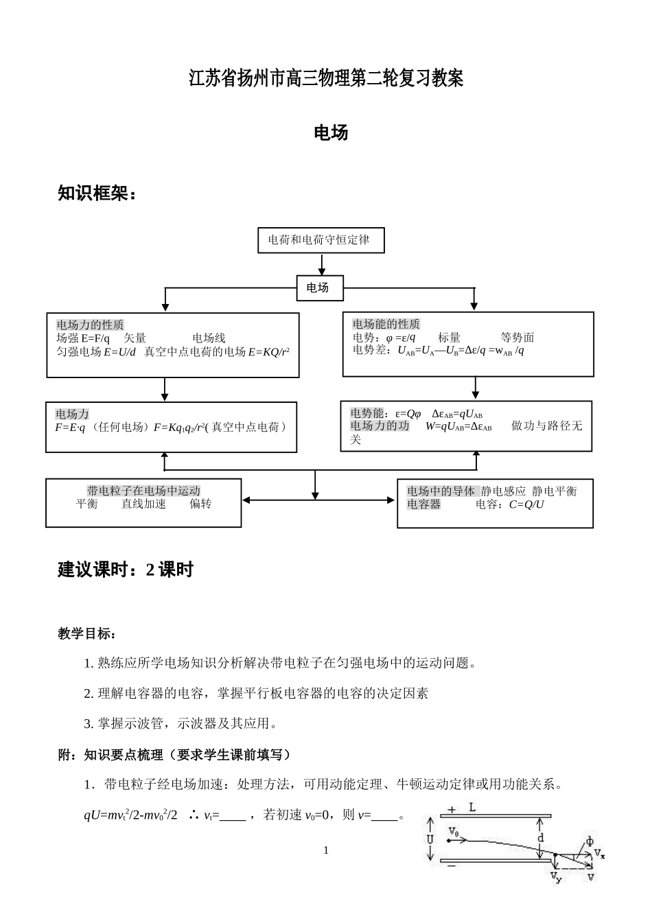 2007高考二轮复习之电场专题_第1页