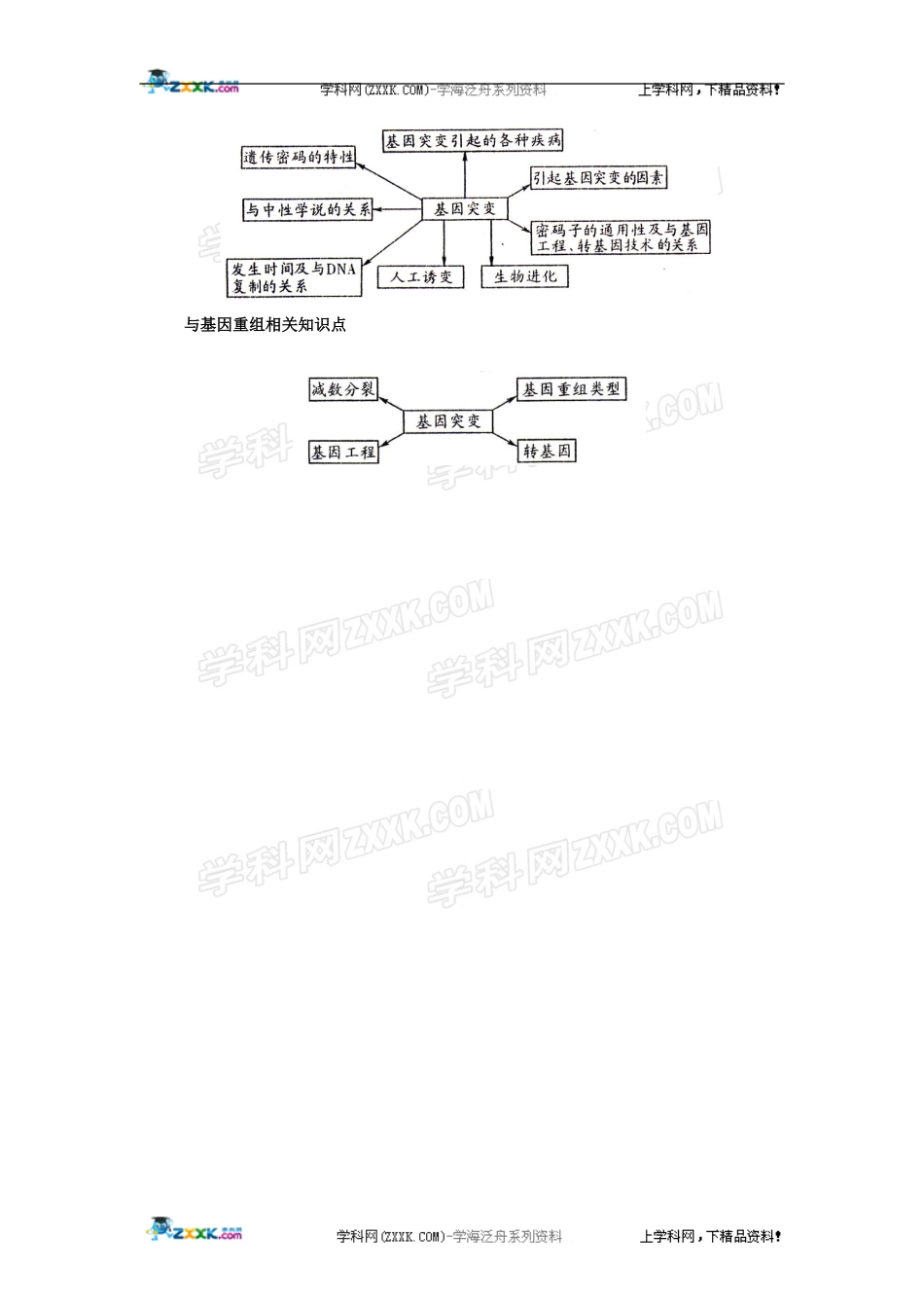 2009届高三生物第一轮复习全套教学案(四)_第2页