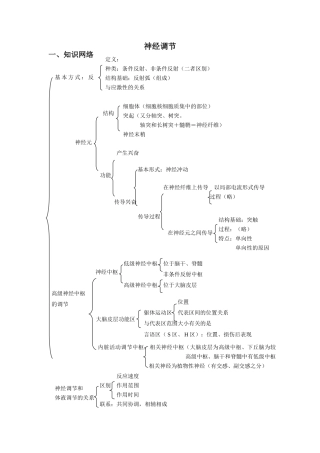 2007年安徽省蚌埠地区高二生物神经调节教案
