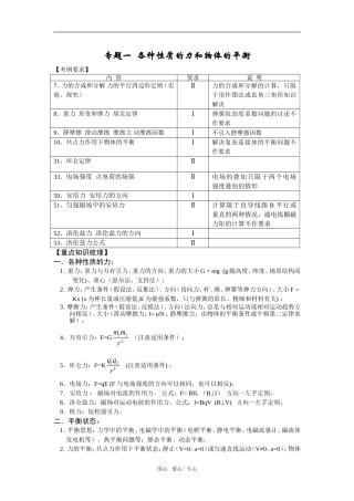 2009江苏南通地区高考物理第二轮复习教学案