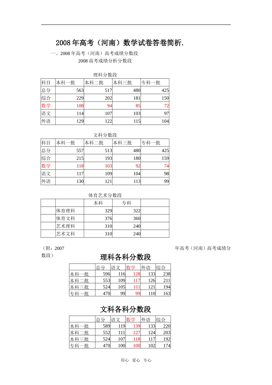 2008年高考(河南）数学答卷质量分析_第1页