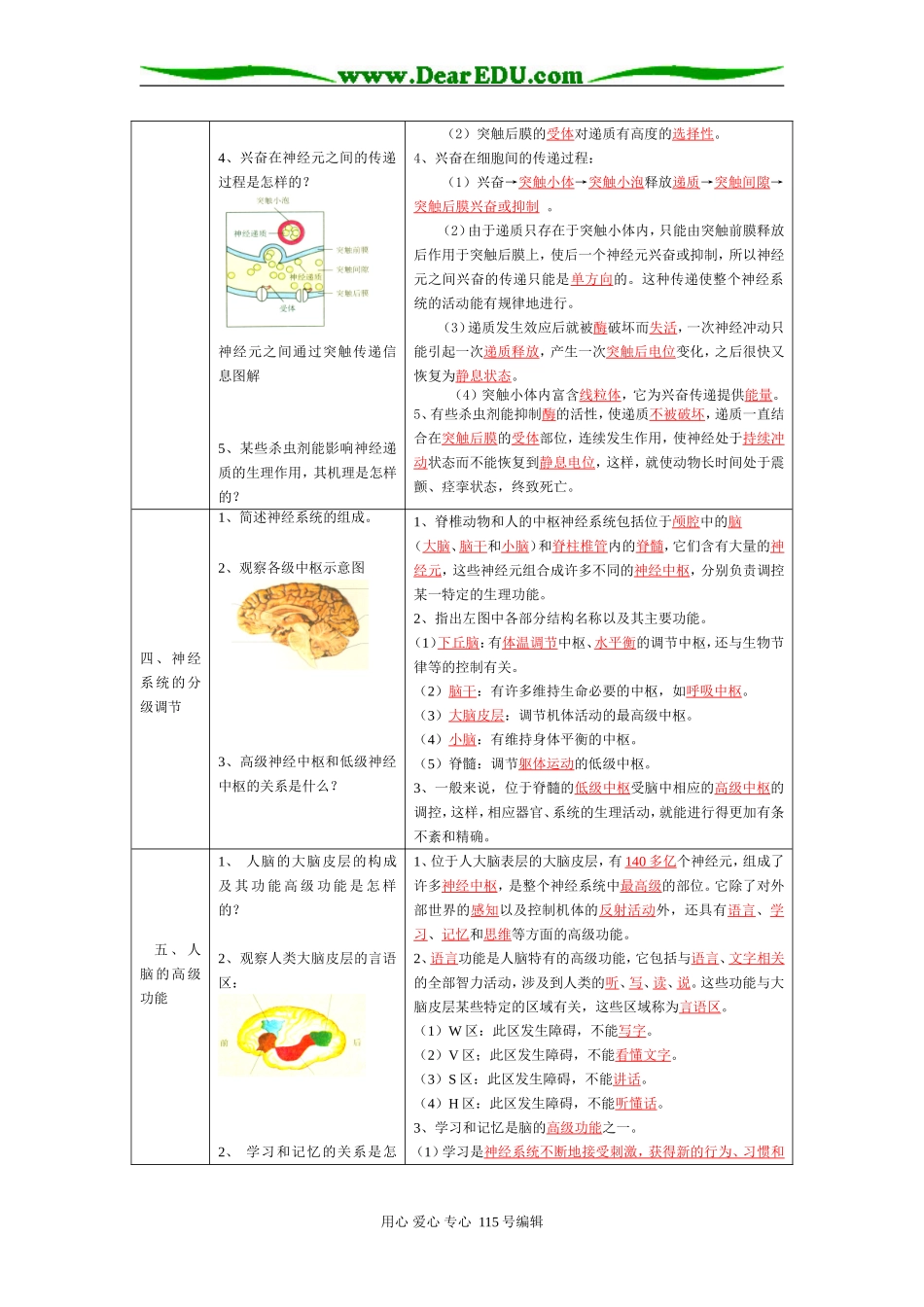 2008年高考第一轮复习生物必修3学案03第2章第1节通过神经系统的调节_第2页