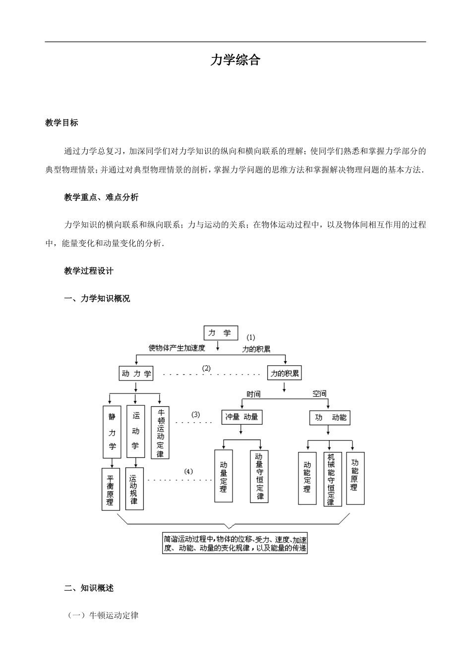 2009届高三物理第二轮复习全套教案：力学综合_第1页