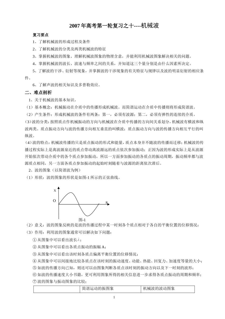 2007年高考第一轮复习之十机械波_第1页