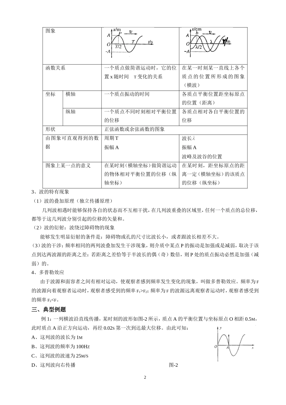 2007年高考第一轮复习之十机械波_第2页