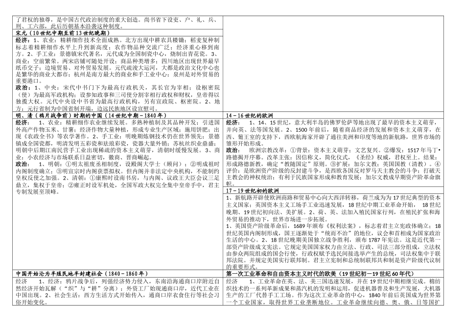 夏、商、西周（前21世纪至前8世纪）_第2页