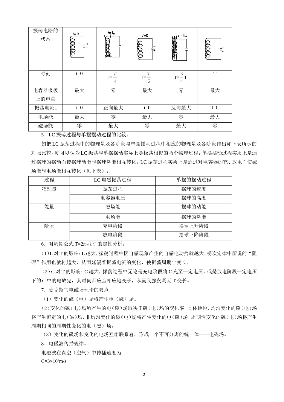 2007年高考第一轮复习之十七电磁振荡  电磁波_第2页