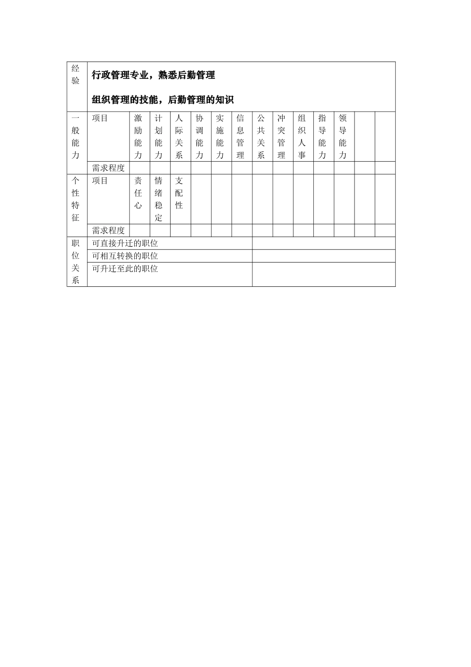 宿舍主管理规章制度梳理汇总_第3页