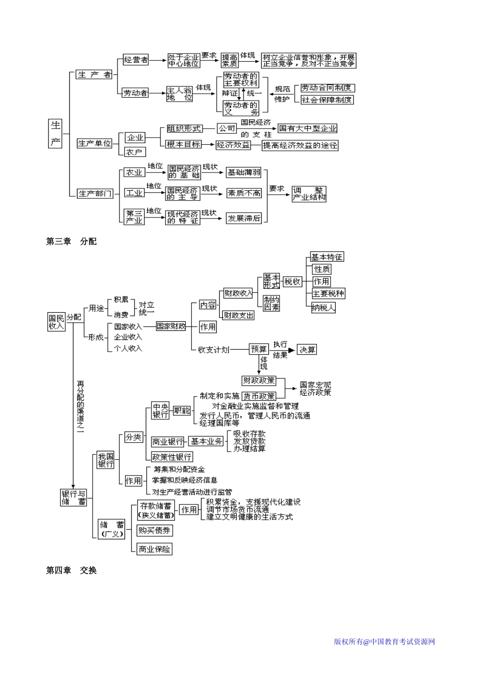 2007年高三年政治知识网络复习纲要_第2页