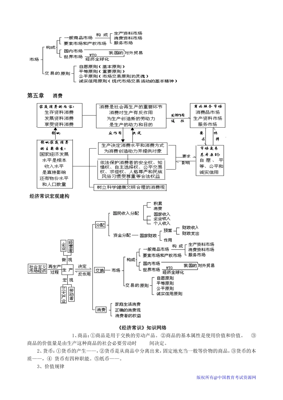 2007年高三年政治知识网络复习纲要_第3页