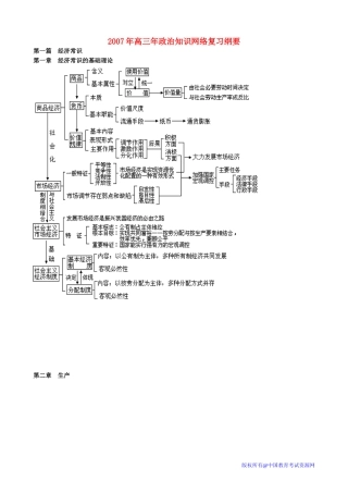 2007年高三年政治知识网络复习纲要