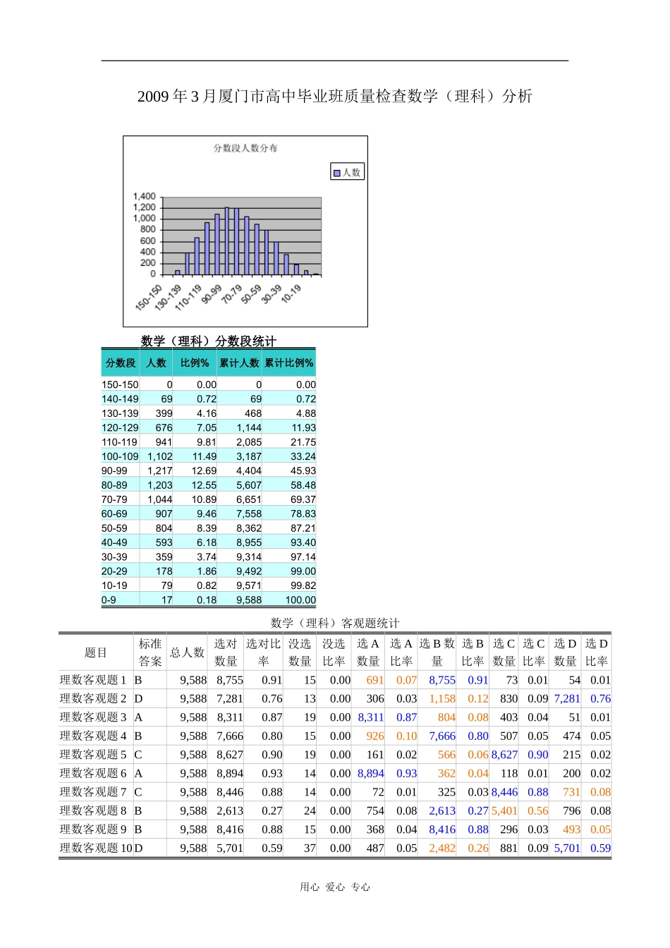 2009年3月福建省厦门市高中毕业班质量检查数学（理）分析_第1页