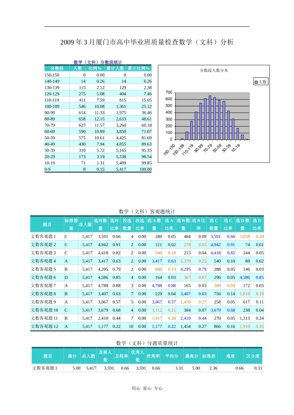 2009年3月福建省厦门市高中毕业班质量检查数学（文）分析_第1页
