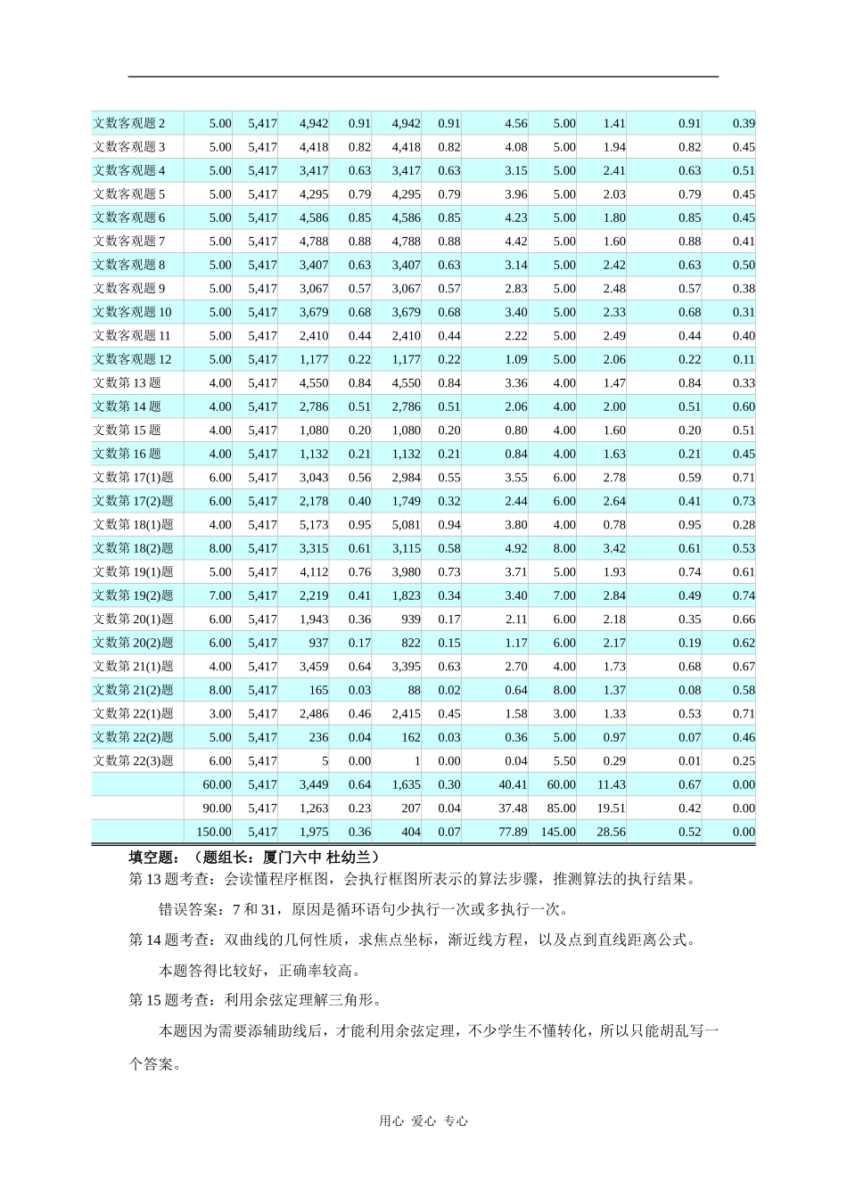 2009年3月福建省厦门市高中毕业班质量检查数学（文）分析_第2页