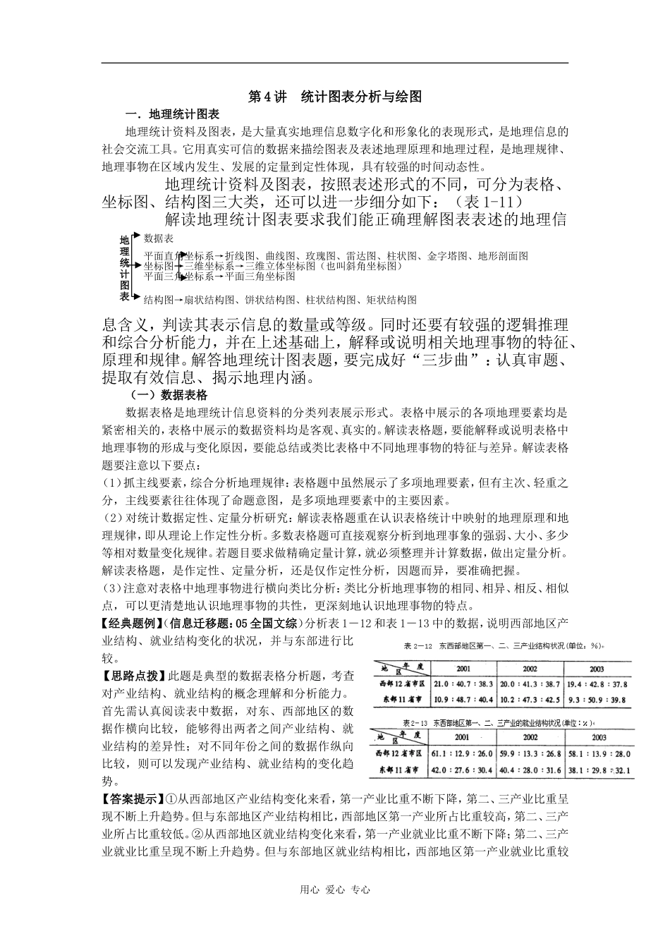 2009年地理统计图表精讲第4讲—统计图表分析与绘图_第1页