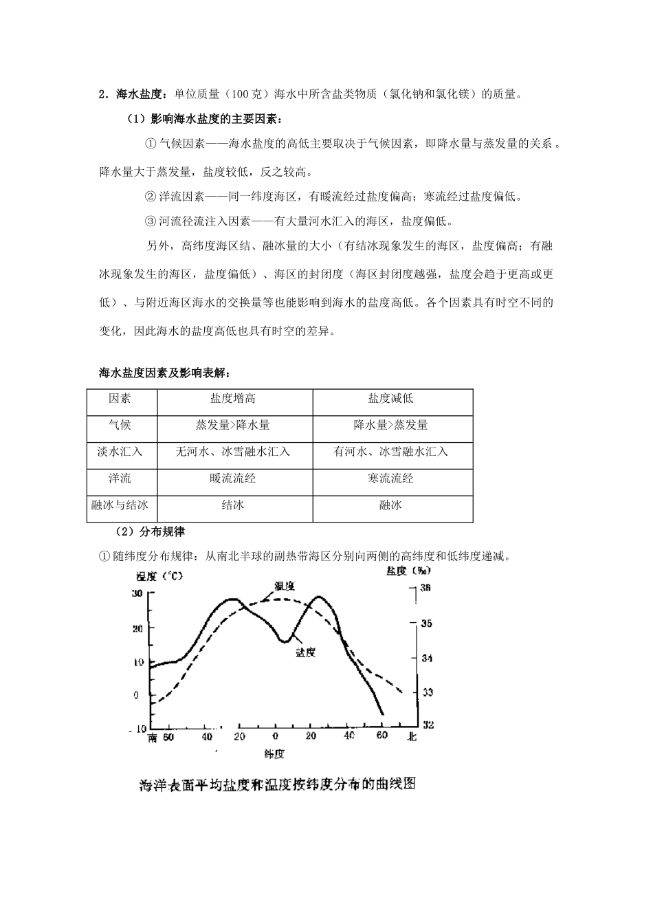 2009年高考地理三轮冲刺复习指导学案-专题四   陆地水与海洋水_第2页